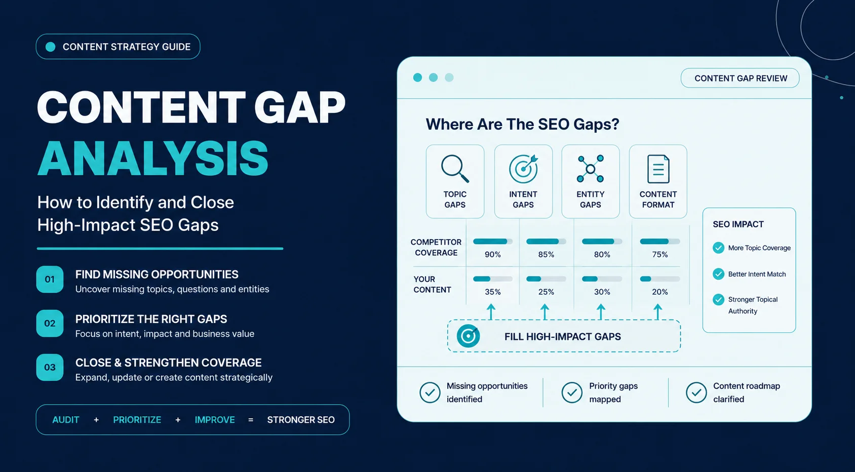 content gap analysis in seo
