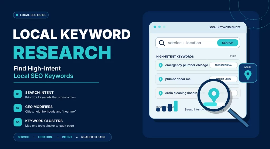 local seo keyword research