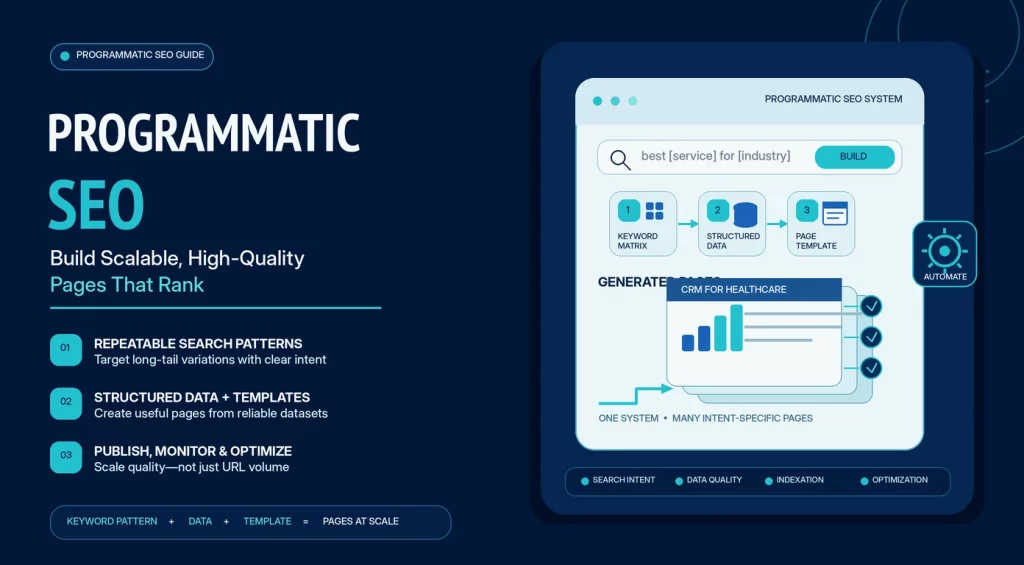 programmatic SEO explained