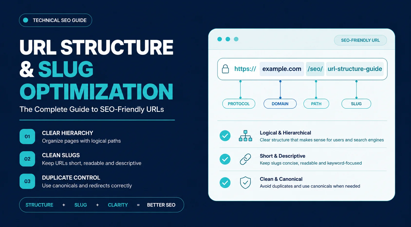 url structure and slug optimization