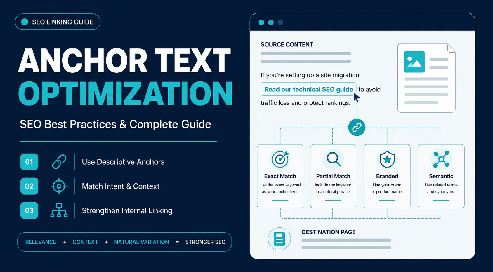 anchor text optimization in seo