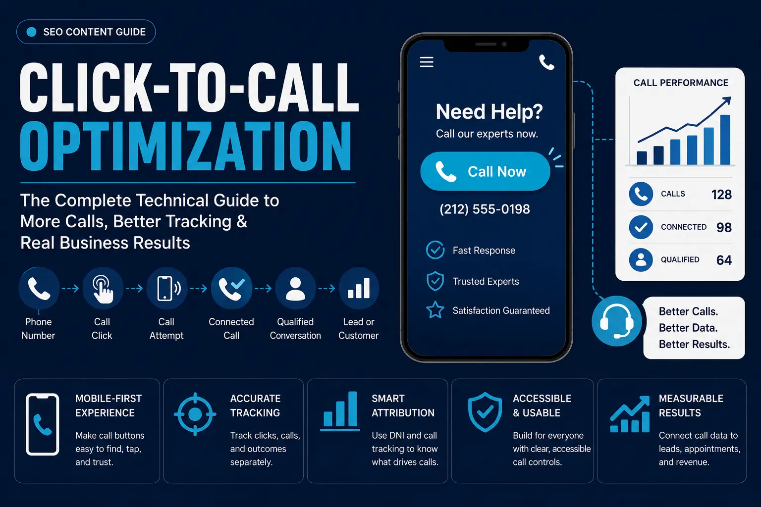 click-to-call optimization