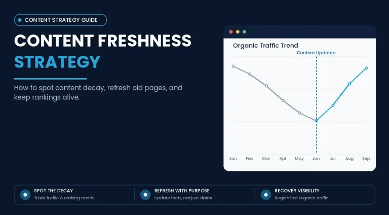 content freshness strategy