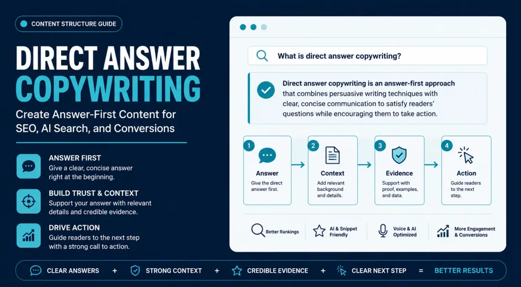 direct answer copywriting