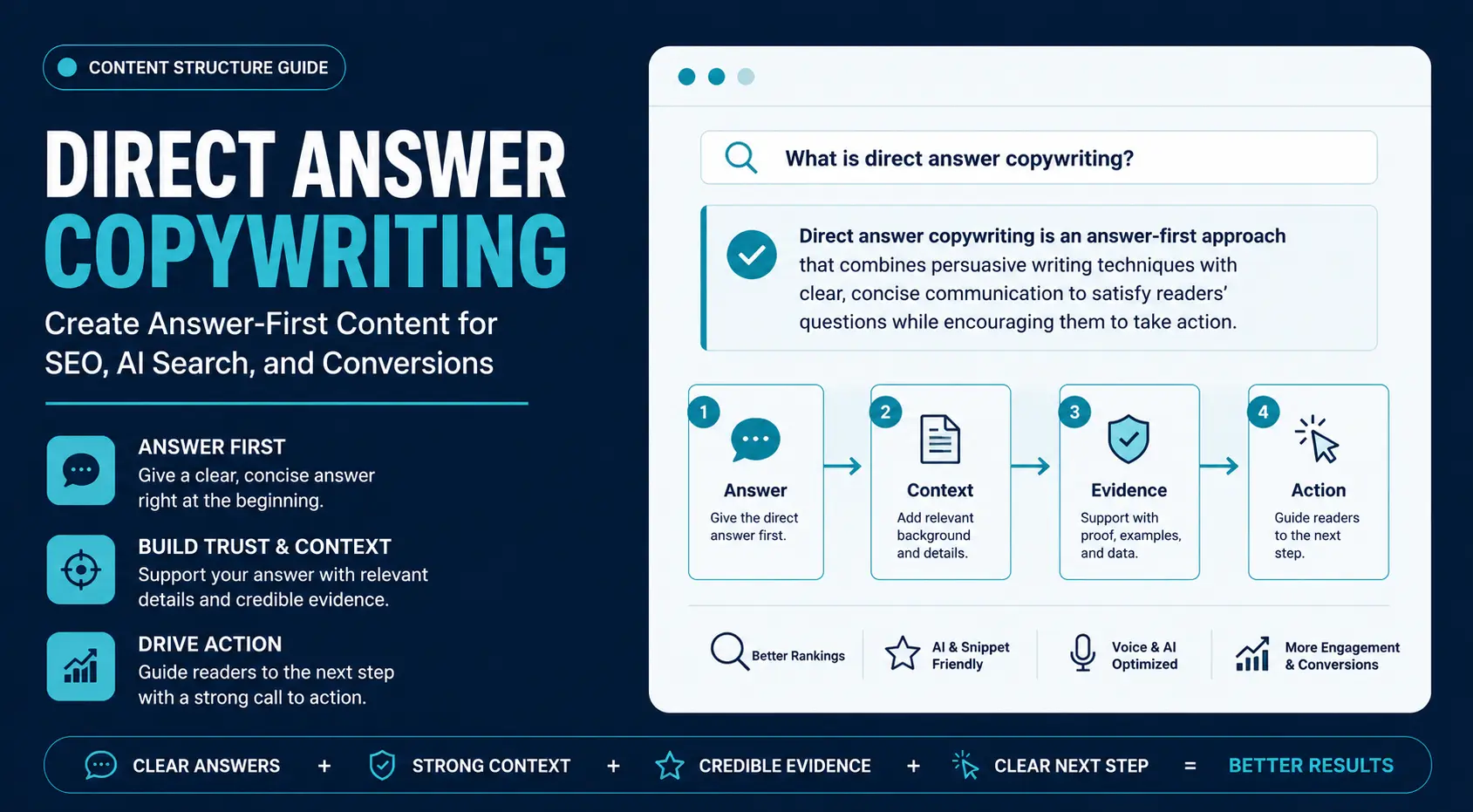 direct answer copywriting