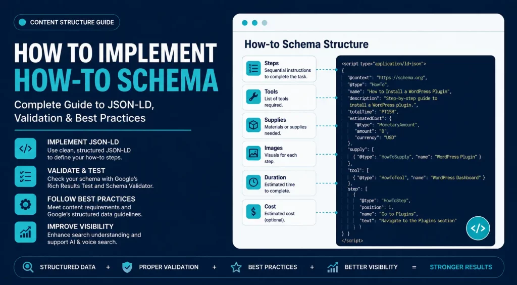 how to implement how-to schema