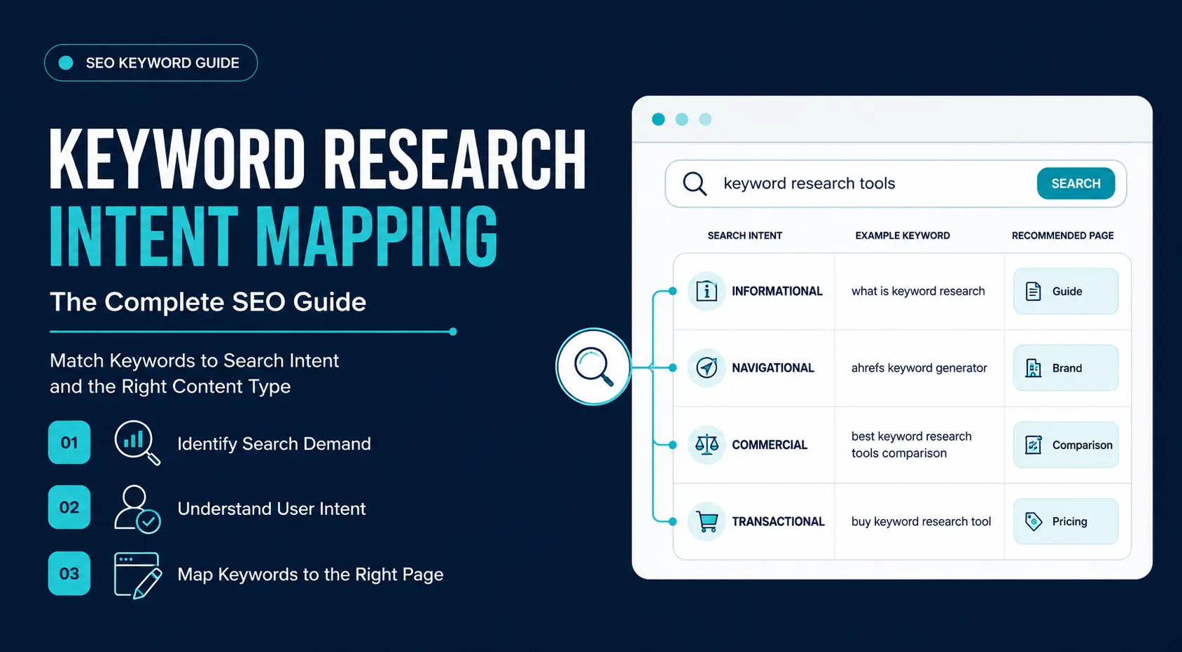 keyword research and intent mapping