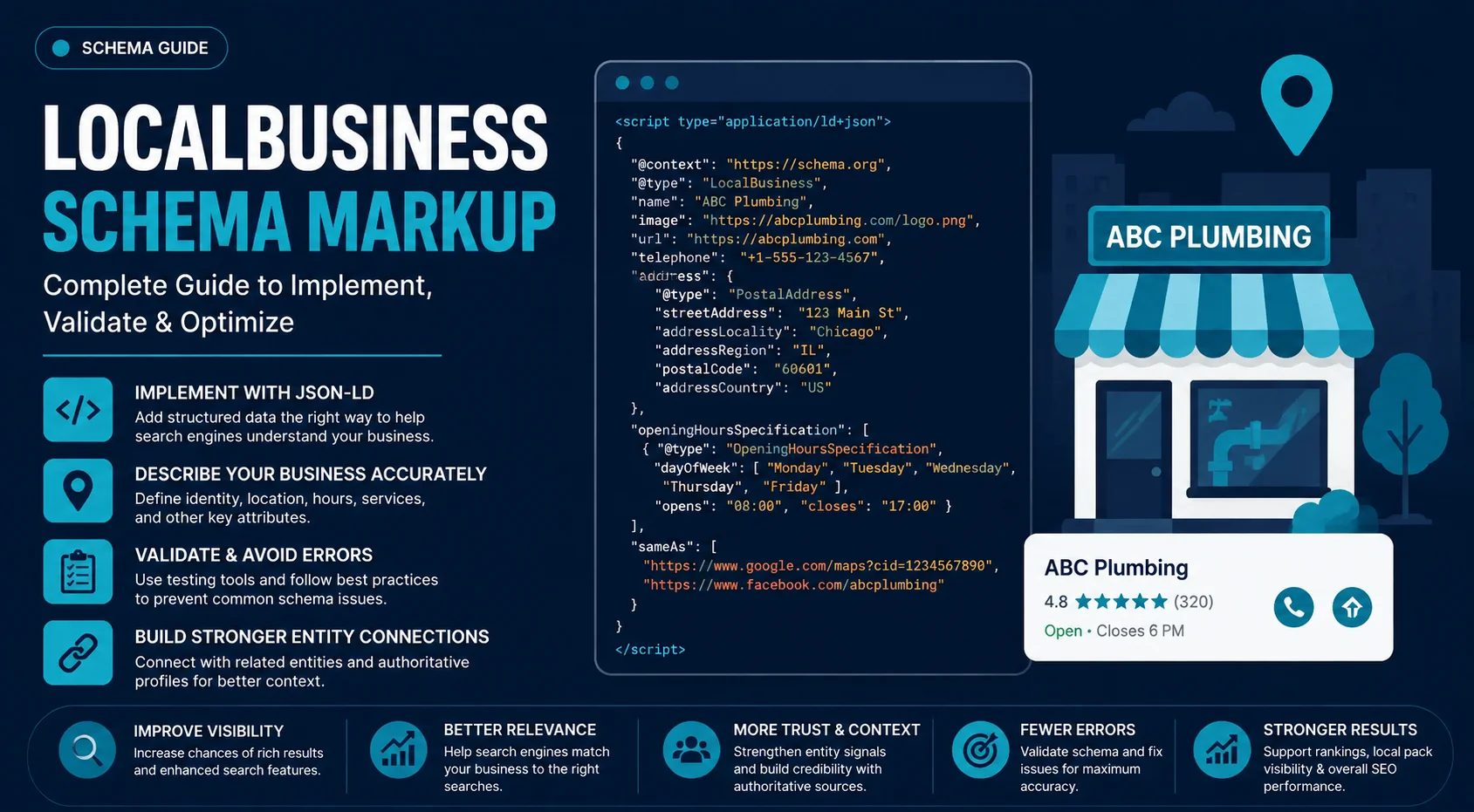 local business schema markup