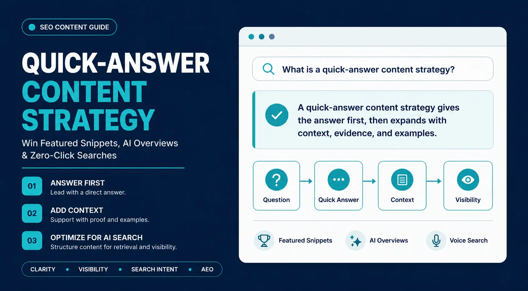 quick-answer content strategy