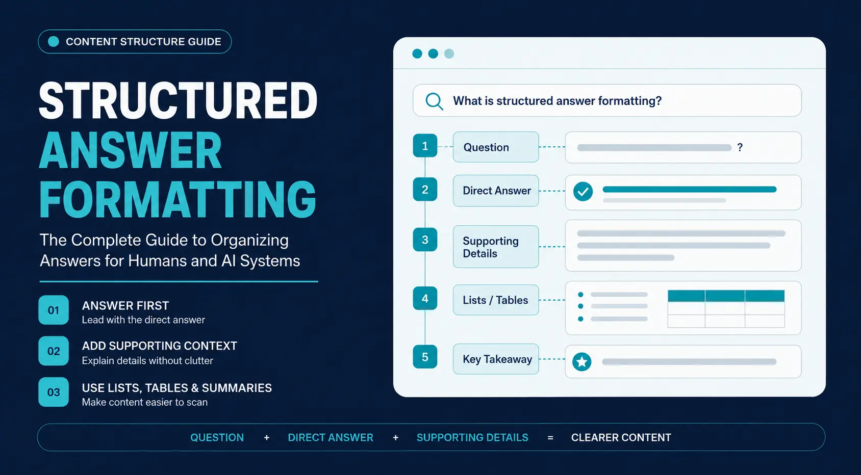 structured answer formatting