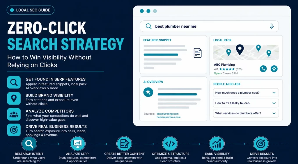 zero-click search strategy