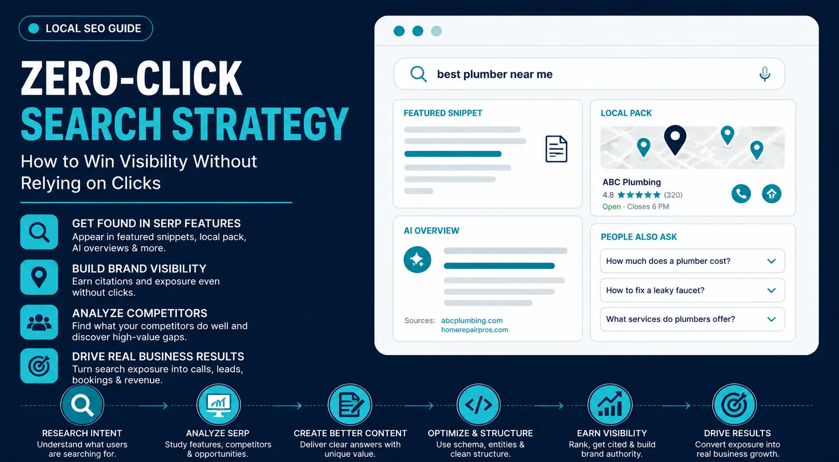 zero-click search strategy