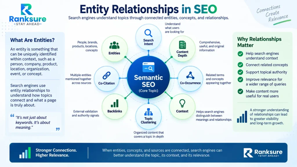 knowledge graphs, semantic relationships, and topic context