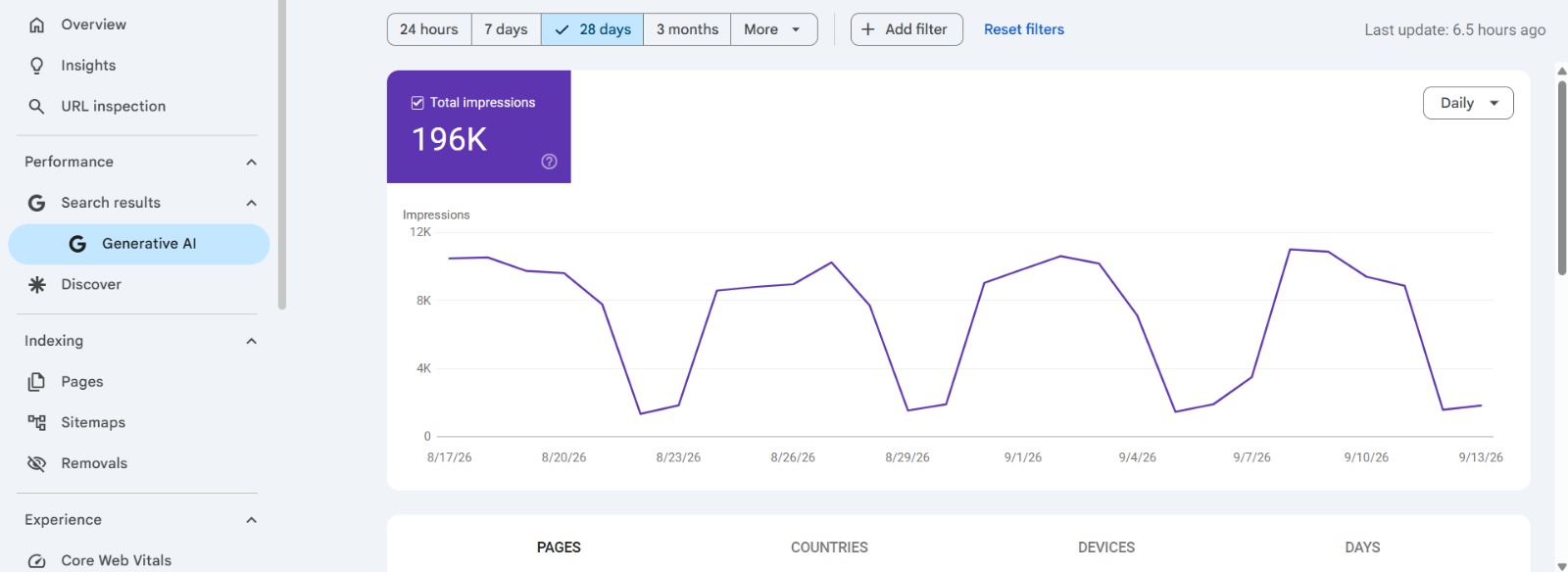 ai seo case study