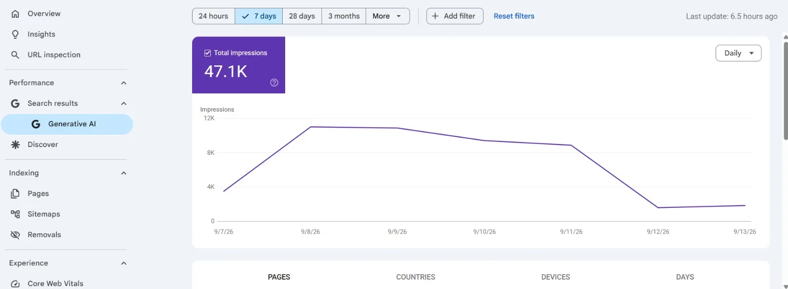 ai seo case study