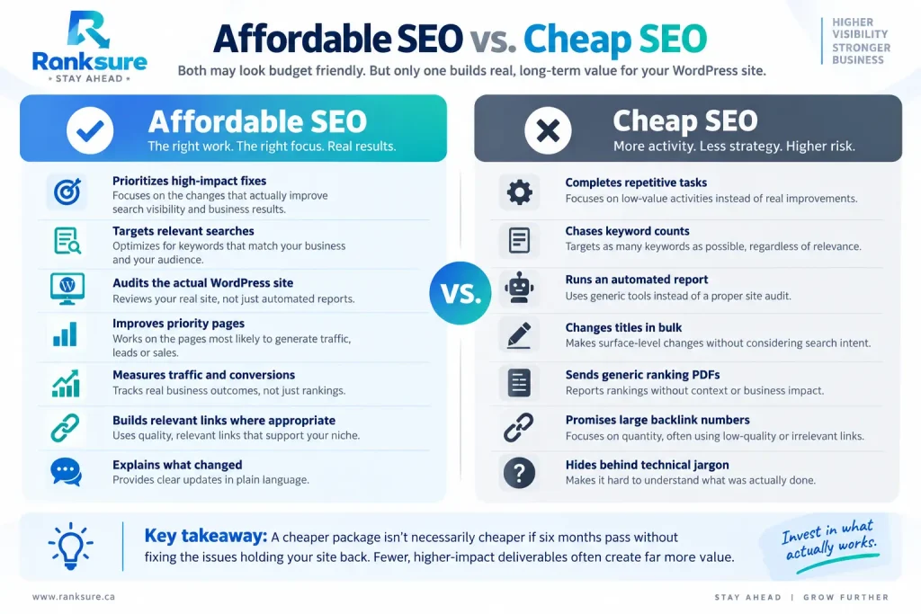 affordable wordpress vs cheap seo