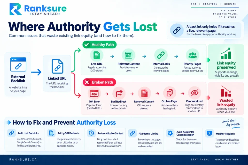 authority get loss