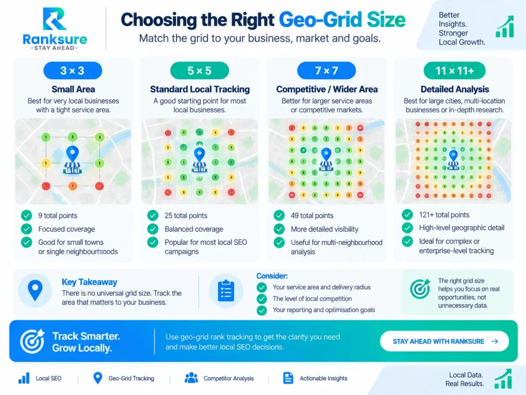 choosing the right grid size