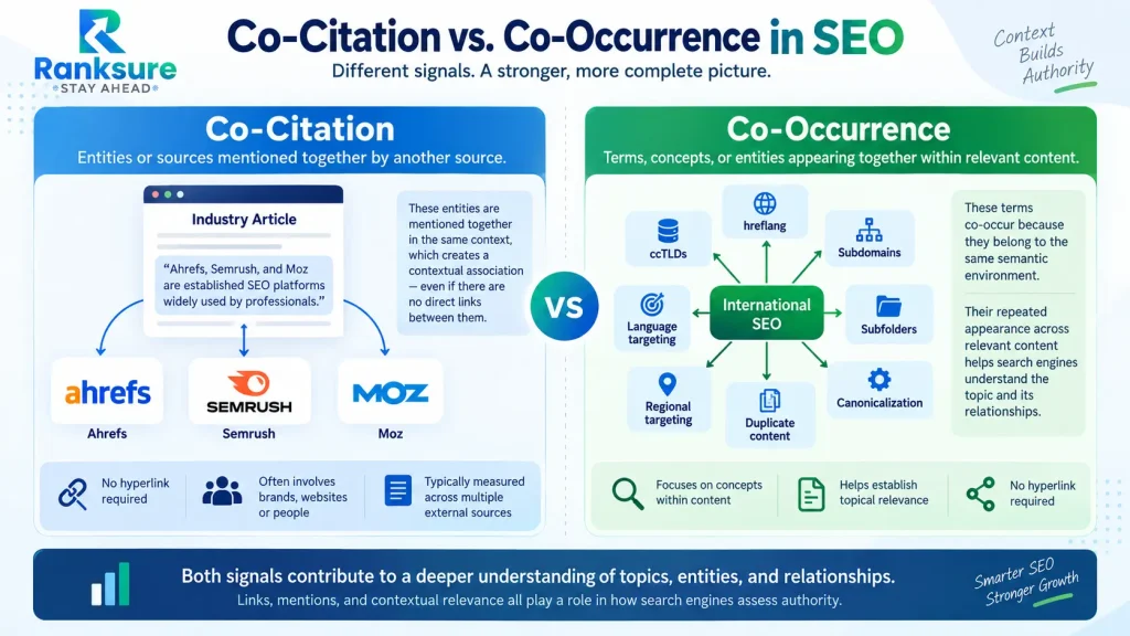 co-citation vs. co-occurrence