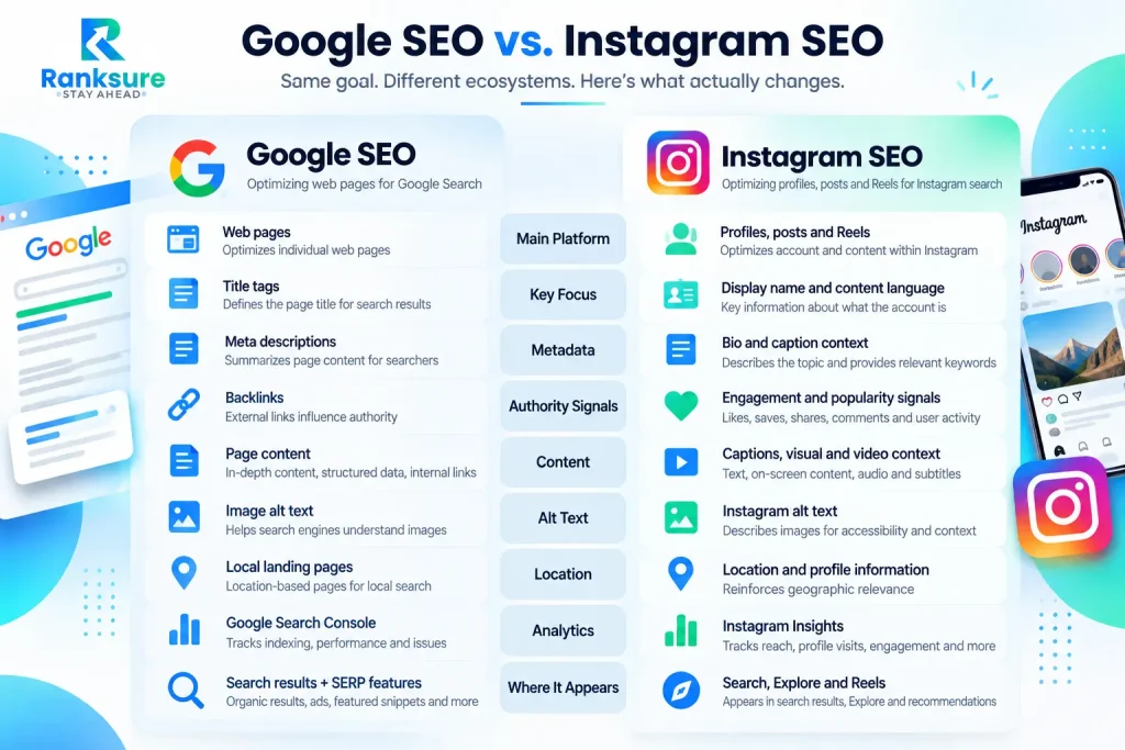 google seo vs instagram seo