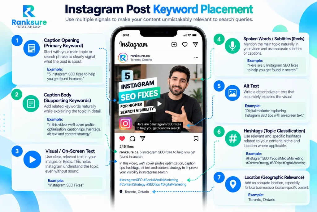 instagram post keyword placement