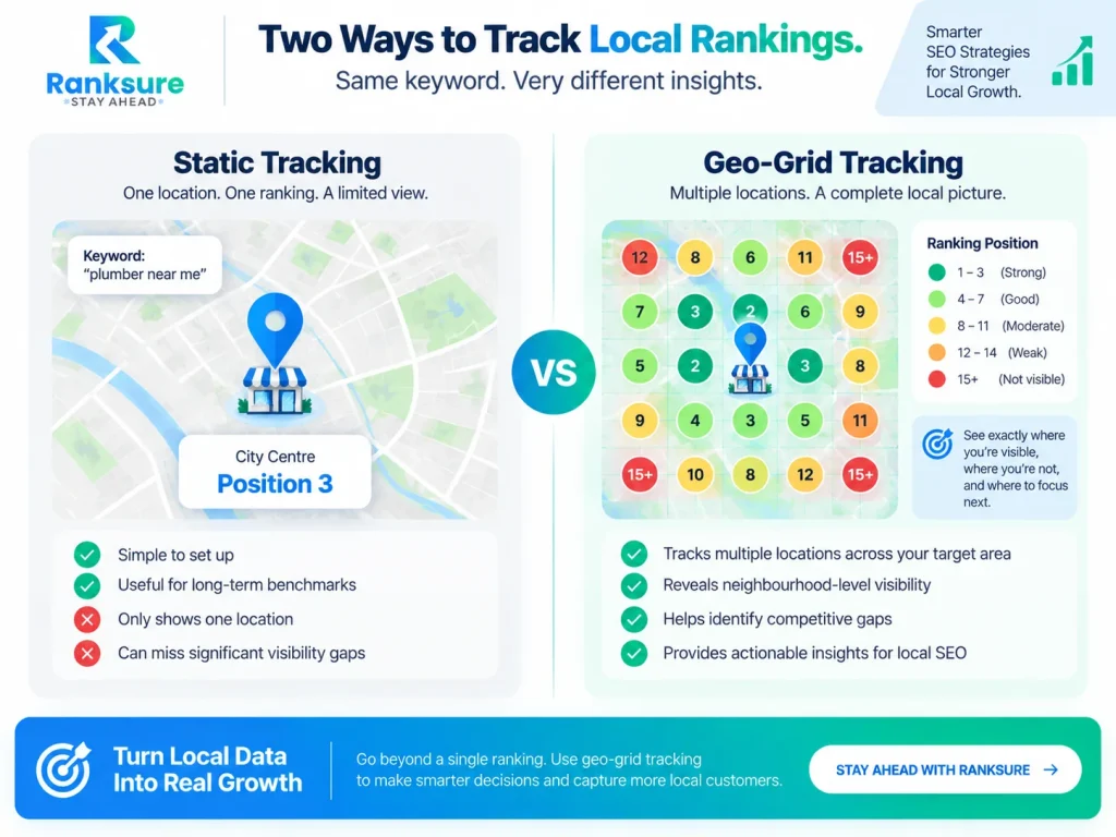 what is local rank tracking and how does it work