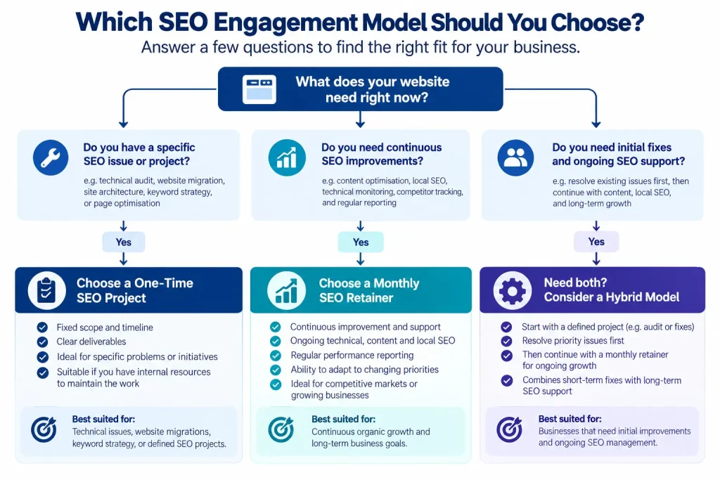 How to Choose the Right SEO Engagement Model