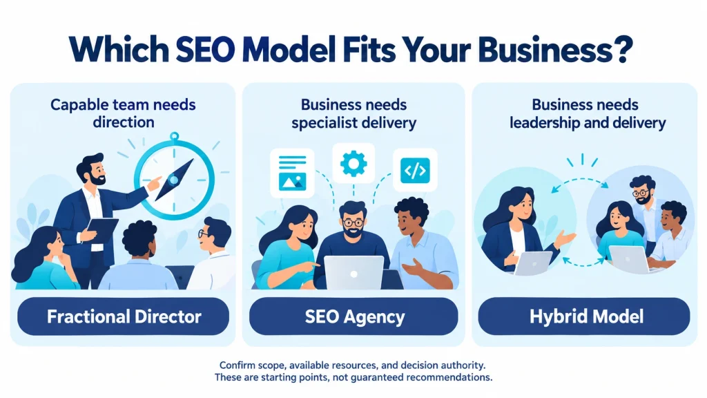 seo model for your business