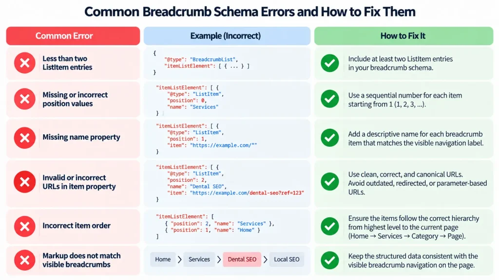 common breadcrumb schema errors and how to fix them