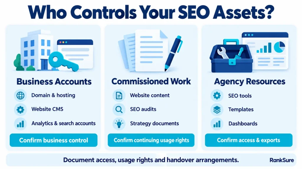 cretain appropriate control of essential accounts