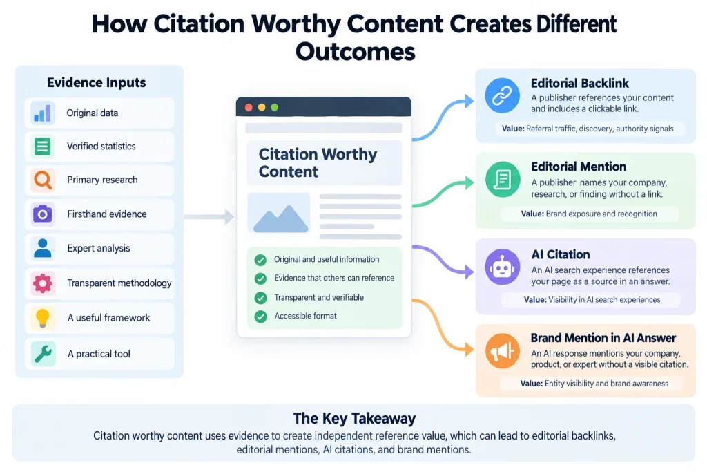 editorial backlinks vs. ai citations