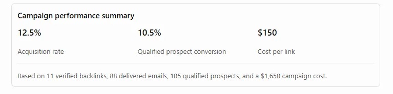 example of a broken link building campaign