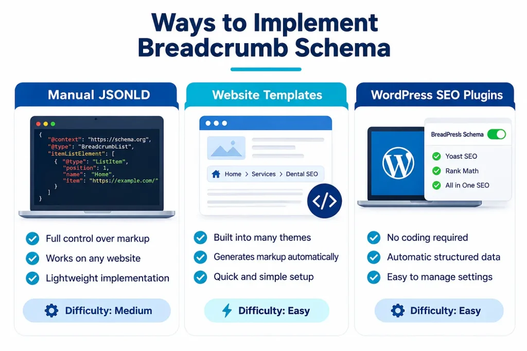 how to add breadcrumb schema to your website