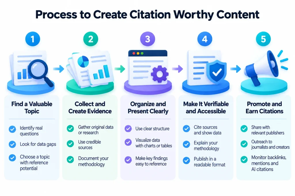 how to create citation-worthy content step by step