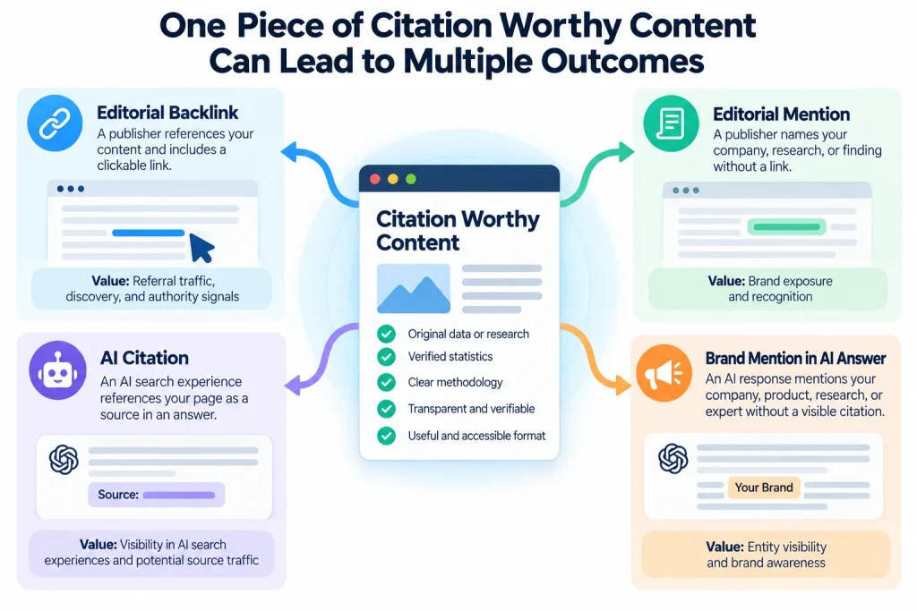 how to measure citation-worthy content performance