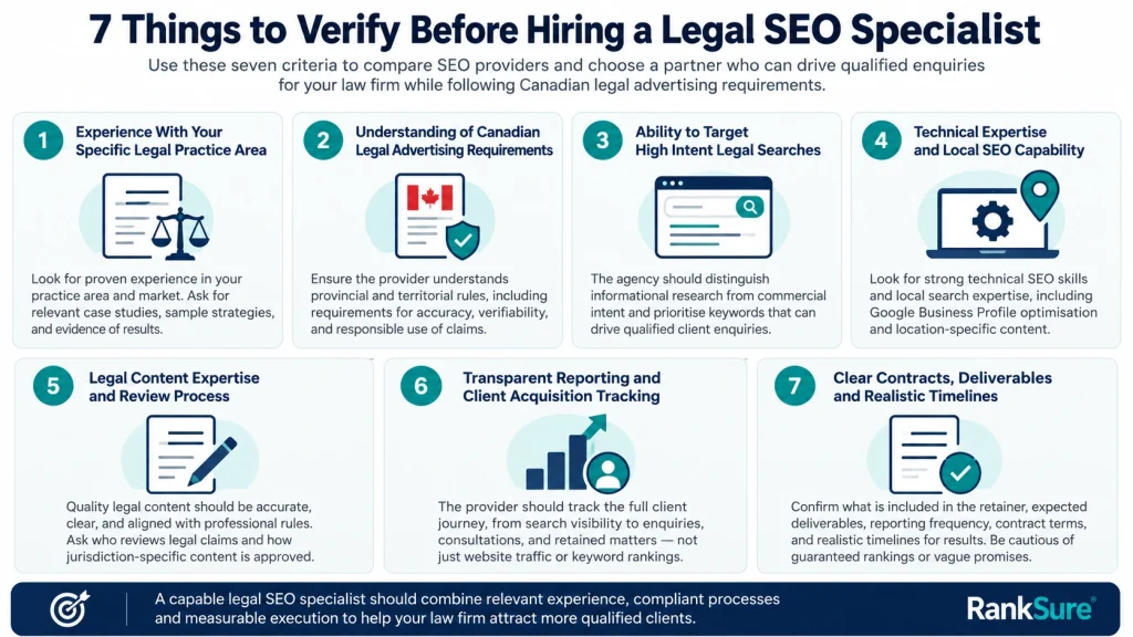 seven things to verify before hiring a legal seo specialist