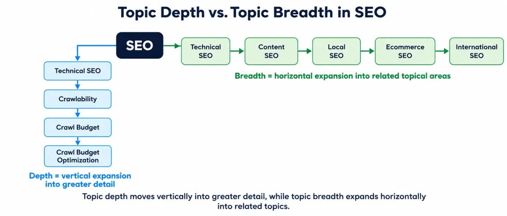 topic depth vs. breadth key differences