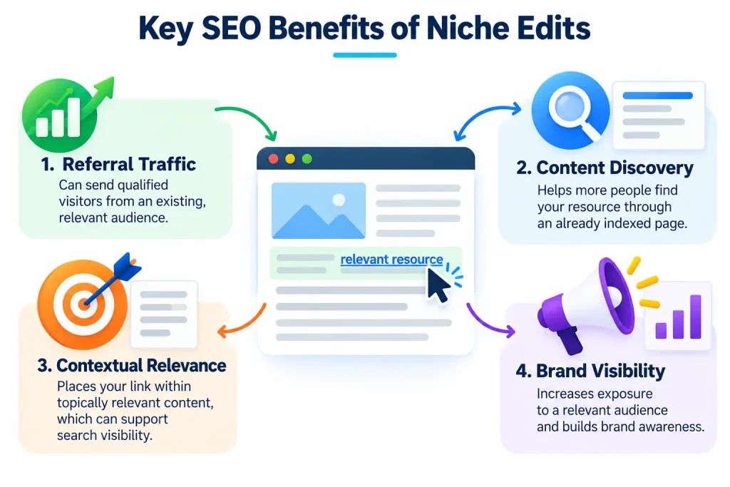 what are the potential seo benefits of niche edits
